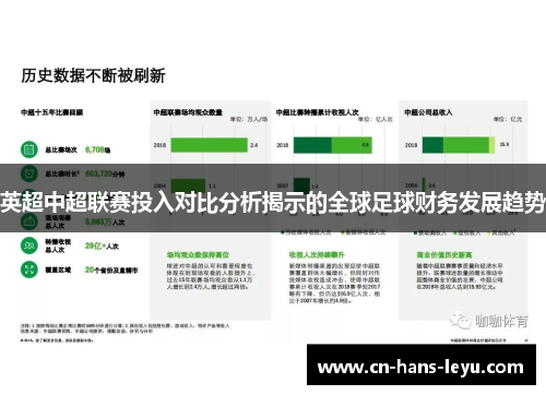 英超中超联赛投入对比分析揭示的全球足球财务发展趋势 英超中超联赛投入对比分析揭示的全球足球财务发展趋势