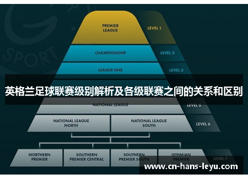 英格兰足球联赛级别解析及各级联赛之间的关系和区别 英格兰足球联赛级别解析及各级联赛之间的关系和区别
