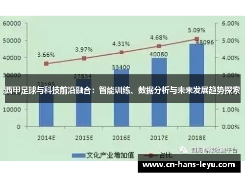西甲足球与科技前沿融合:智能训练、数据分析与未来发展趋势探索 西甲足球与科技前沿融合:智能训练、数据分析与未来发展趋势探索