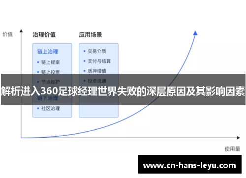 解析进入360足球经理世界失败的深层原因及其影响因素 解析进入360足球经理世界失败的深层原因及其影响因素