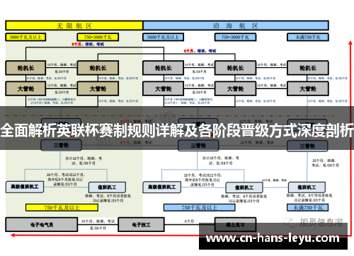 全面解析英联杯赛制规则详解及各阶段晋级方式深度剖析 全面解析英联杯赛制规则详解及各阶段晋级方式深度剖析
