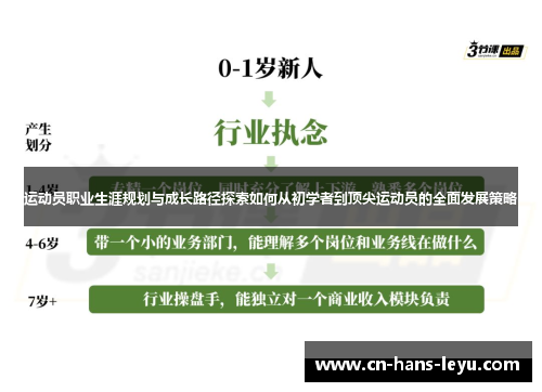 运动员职业生涯规划与成长路径探索如何从初学者到顶尖运动员的全面发展策略 运动员职业生涯规划与成长路径探索如何从初学者到顶尖运动员的全面发展策略