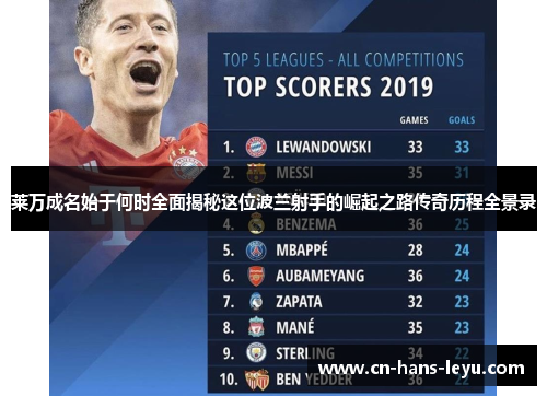 莱万成名始于何时全面揭秘这位波兰射手的崛起之路传奇历程全景录