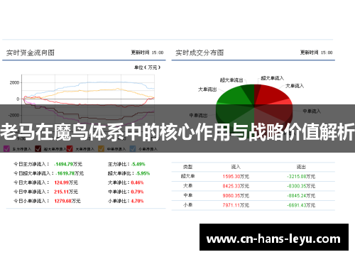 老马在魔鸟体系中的核心作用与战略价值解析