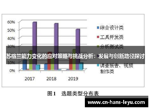 苏格兰能力变化的应对策略与挑战分析：发展与创新路径探讨
