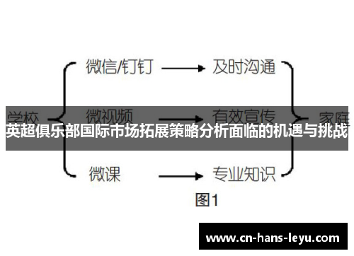英超俱乐部国际市场拓展策略分析面临的机遇与挑战