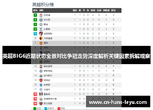 英超BIG6近期状态全景对比争冠走势深度解析关键因素拆解观察