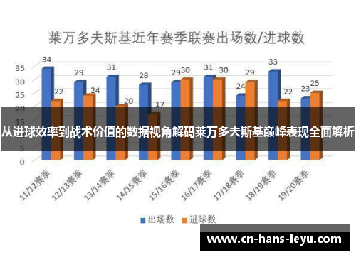 从进球效率到战术价值的数据视角解码莱万多夫斯基巅峰表现全面解析 从进球效率到战术价值的数据视角解码莱万多夫斯基巅峰表现全面解析