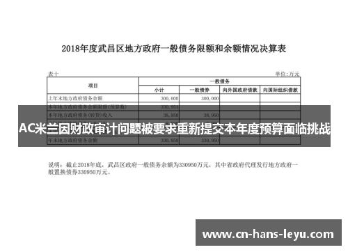 AC米兰因财政审计问题被要求重新提交本年度预算面临挑战