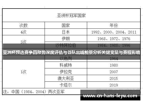 亚洲杯预选赛争四形势深度评估与各队出线前景分析关键变量与赛程影响